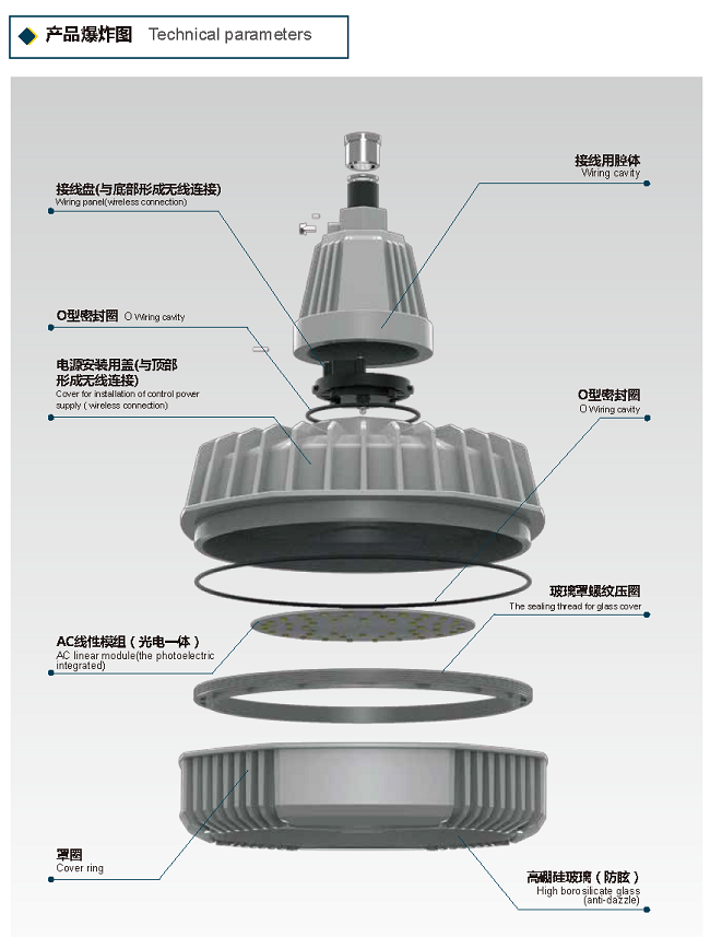 Explosion-proof LED Lighting Fixture MAML-02D